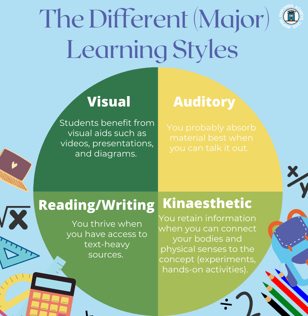 How to Identify Your Learning Style - My Private Professor