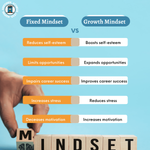 growth vs. fixed mindset
