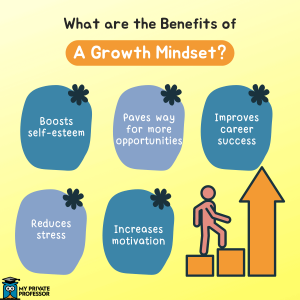 Benefits of a growth mindset