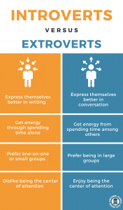 introverts-vs-extroverts 