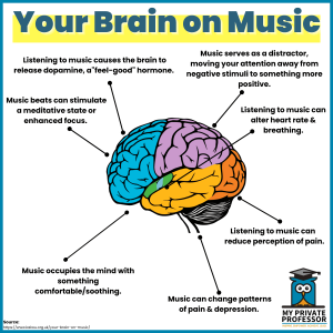 The brain on music