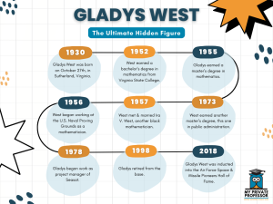 Gladys West
