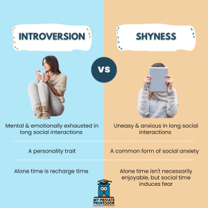 introversion vs. shyness
