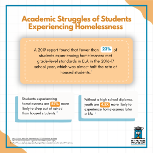 academic struggles of students experiencing homelessness