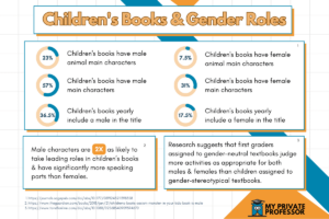 children's books & gender roles