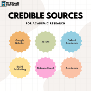 credible sources for academic resources