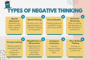 kinds of negative thinking