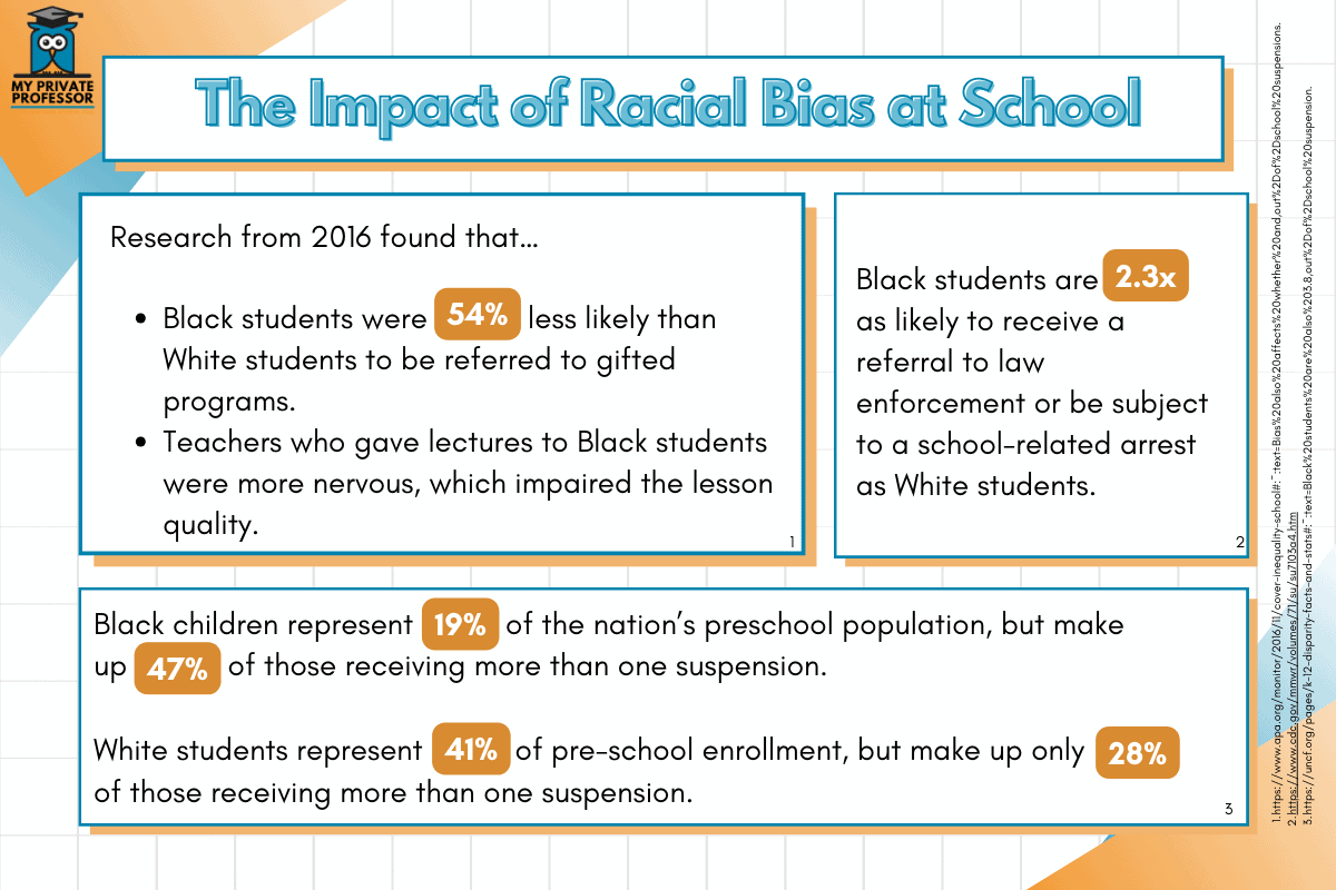 implicit racial bias at school