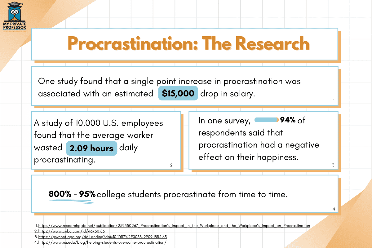 procrastination statistics